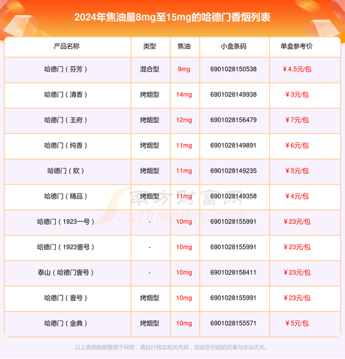 德化香烟批发价格表最新(德化香烟批发价格表最新图片)