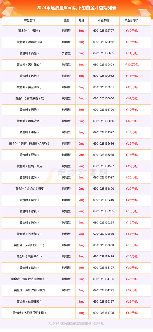 2023年叶榭香烟批发价格表最新揭晓，热门品牌行情一览