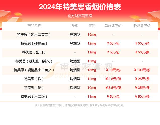 探秘7元味美思香烟，揭秘其火爆批发渠道背后的秘密！