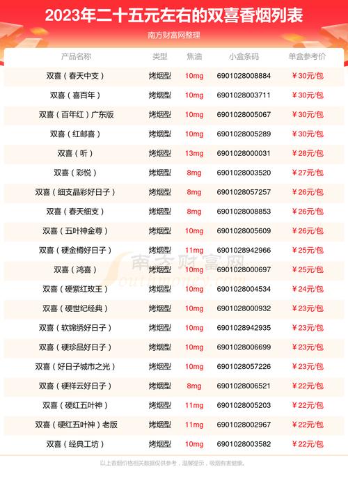 免税双喜香烟价格揭秘，双喜香烟免税版多少钱一条？
