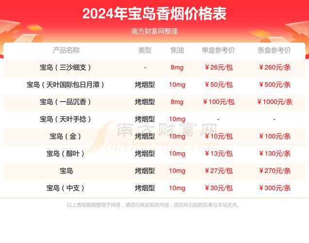三亚有外烟卖吗多少钱【三亚有外烟卖吗多少钱一包】