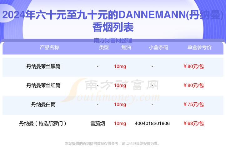 全面解析曼德勒香烟批发价格表大全，行情一览，购买指南