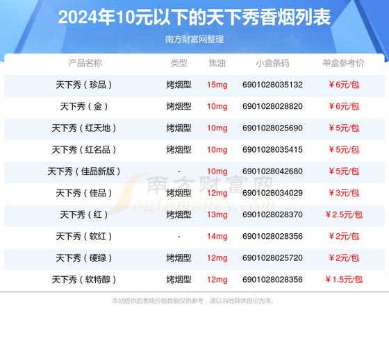 10元天下秀香烟批发渠道【天下秀香烟多少钱一条】