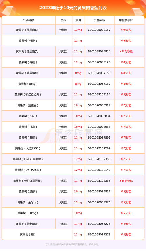 10元黄果树香烟批发【黄果树香烟批发多少钱一条】