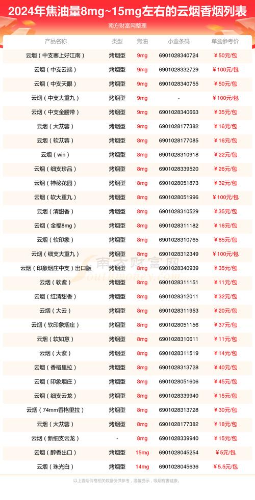 二元香烟批发价格表(二元香烟批发价格表最新)