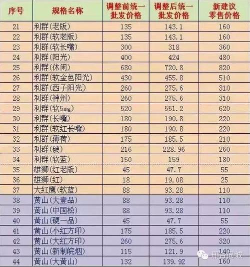 二元香烟批发价格表【二元香烟批发价格表大全】