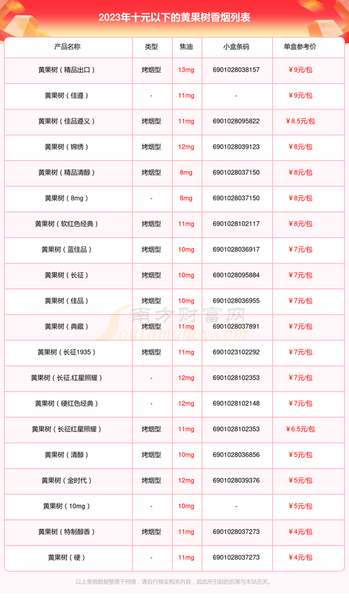 黄果树爆珠经典香烟价格【黄果树黄果树香烟】