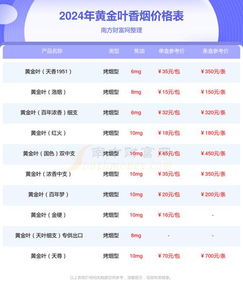河南天叶香烟批发价格一览，品质与实惠并存的选择指南