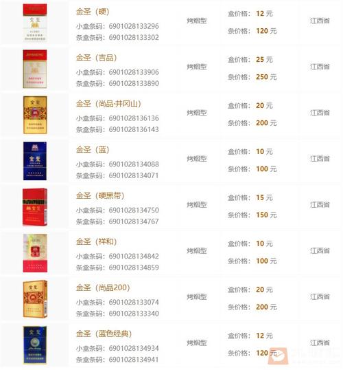越代金圣香烟多少钱【金圣香烟价格表和图片大全】