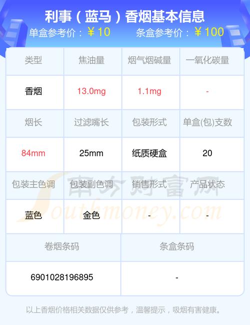 3元利事香烟一手货源【搜款网 - 真实档口一手货源广州】