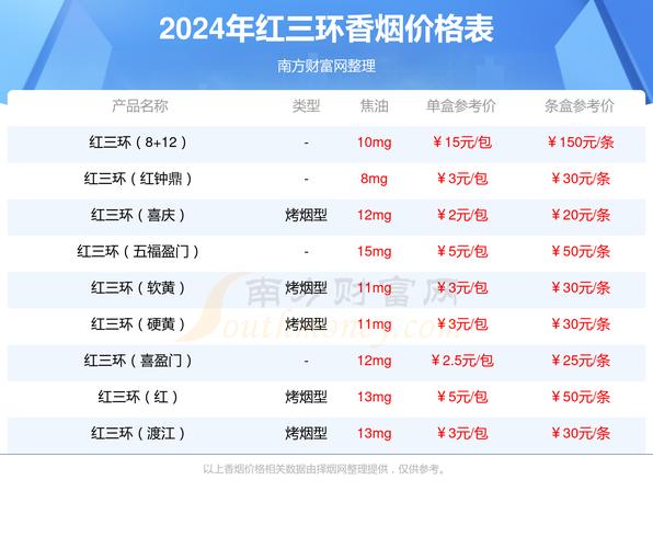 越南代工红三环香烟批发渠道(越南红jo香烟多少钱一包)