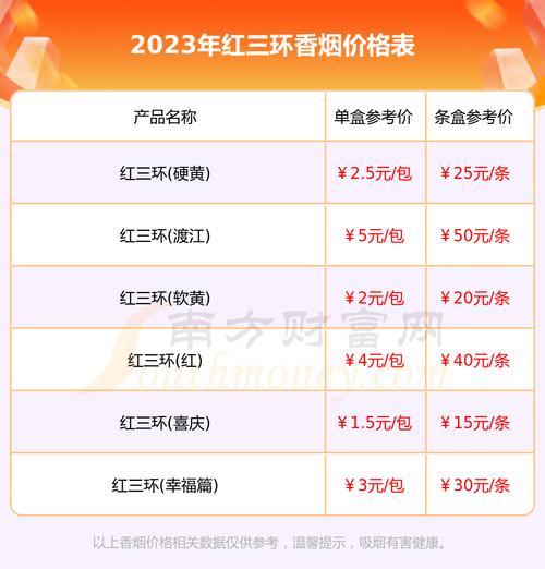 关于越南代工红三环香烟的批发渠道，以下是一些建议的途径