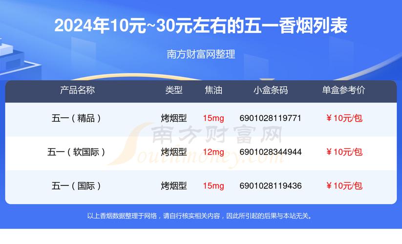 10元五一香烟总仓(5-10元香烟)