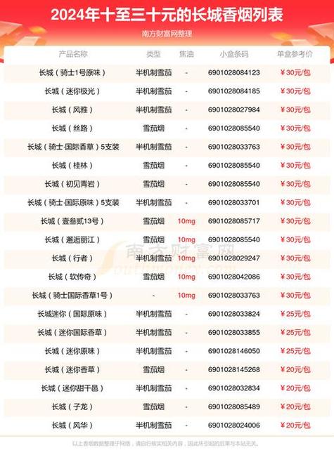 揭秘低价香烟批发渠道，如何以实惠价格购得优质烟品