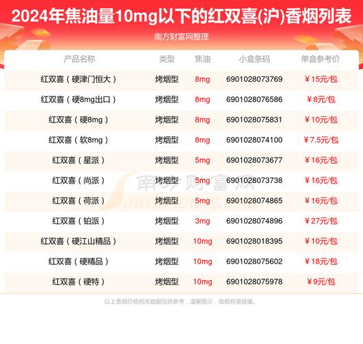 越南代工双喜(沪)香烟，品质与口感的双重体验