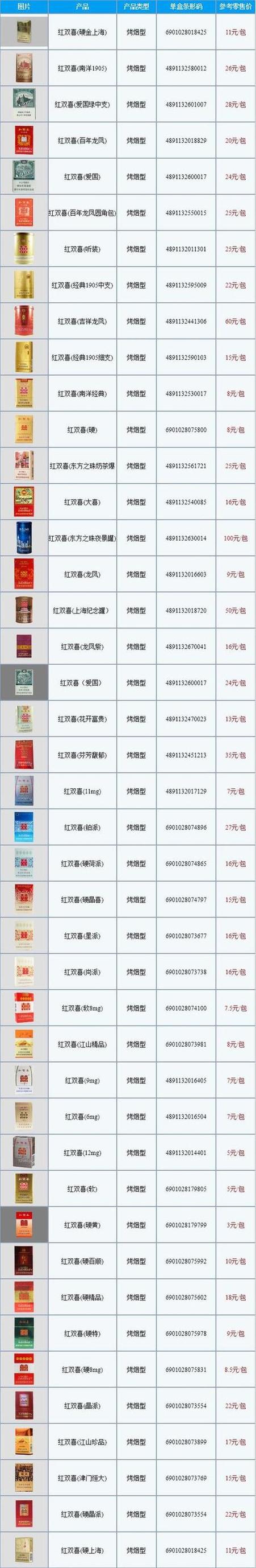 在寻找5到10元新兴香烟的进货渠道时，以下是一些可能的途径