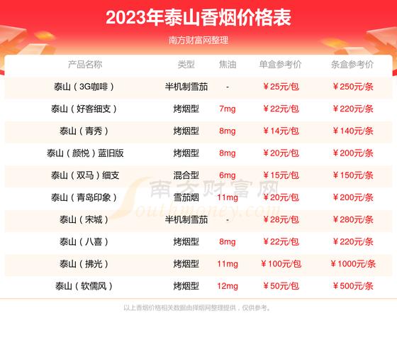 免税琥珀香烟多少钱一包【免税琥珀香烟多少钱一包啊】
