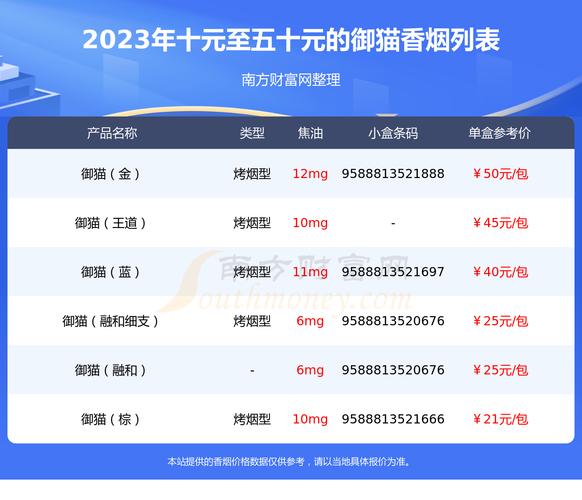 免税御猫香烟多少钱(免税御猫香烟多少钱一包)