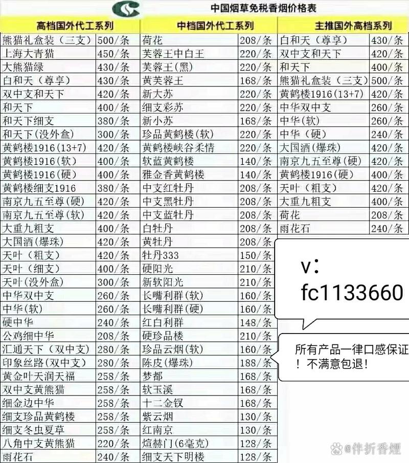 免税元帅香烟多少钱一包【免税元帅香烟多少钱一包啊】