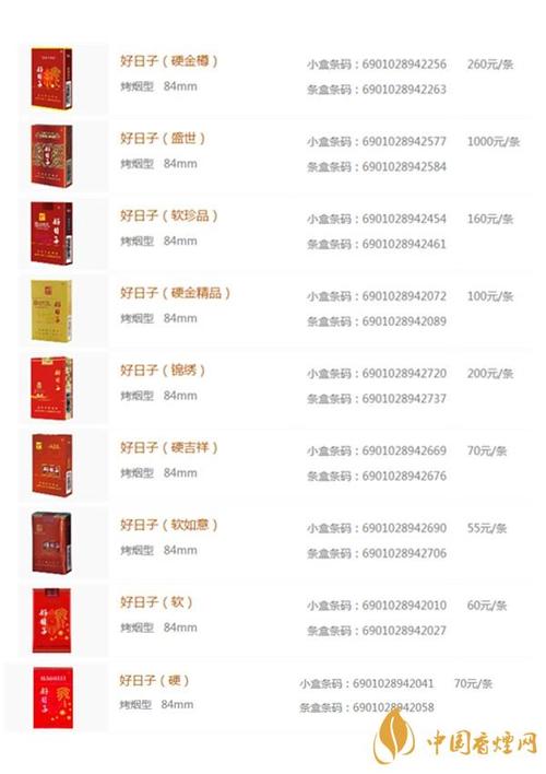 免税好日子香烟属于国内高档香烟品牌，通常不面向普通批发市场销售，而是通过以下几种渠道进行批发