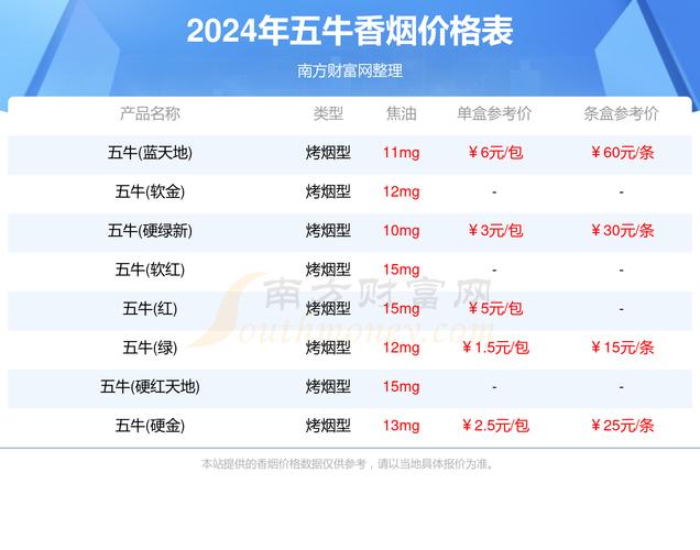 5到10元五牛香烟批发(五牛香烟购买)