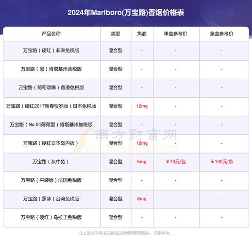 免税万宝路(国产)香烟价格(免税万宝路香烟价格表)
