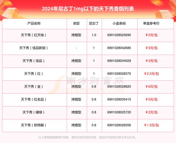 免税天下秀香烟多少钱一盒【天下秀香烟购买】