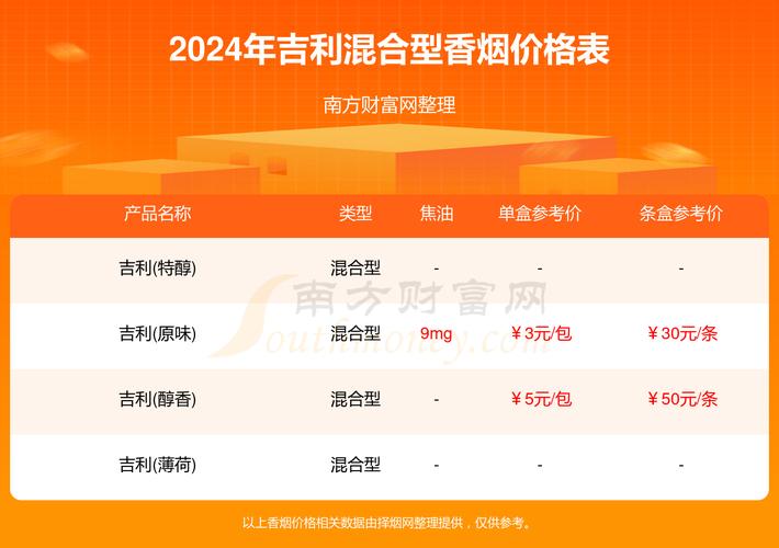 5元吉利香烟货源【大吉利烟标】