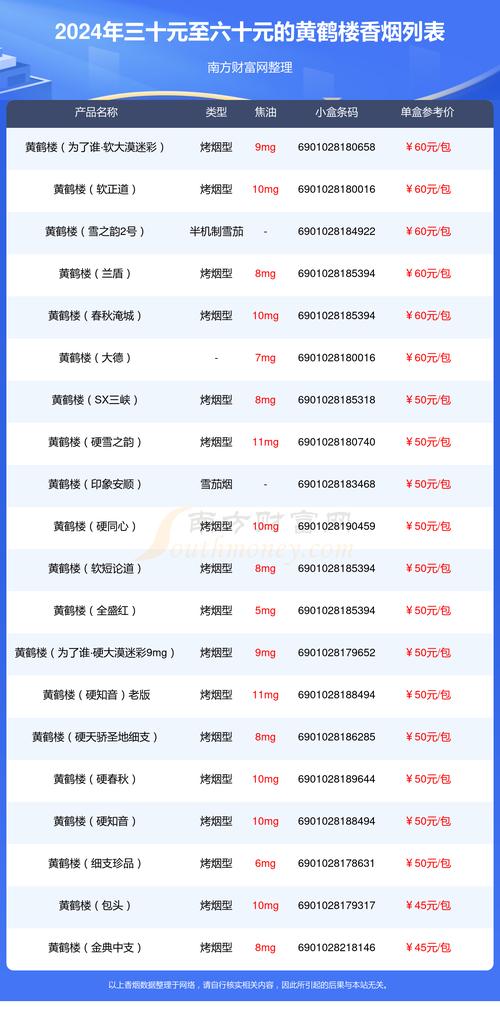 6元黄鹤楼香烟批发【黄鹤楼烟进货价格】
