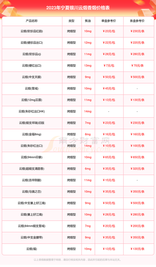 宁夏高档香烟销售(宁夏高档香烟销售店)