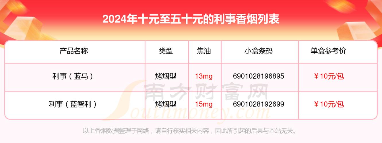 免税利事香烟好抽吗【免税利群香烟价格表图】