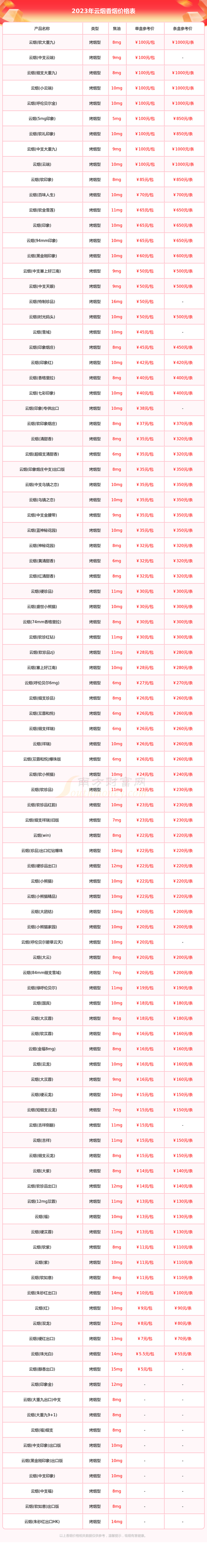云霄牌香烟怎么卖【云霄香烟怎么买】