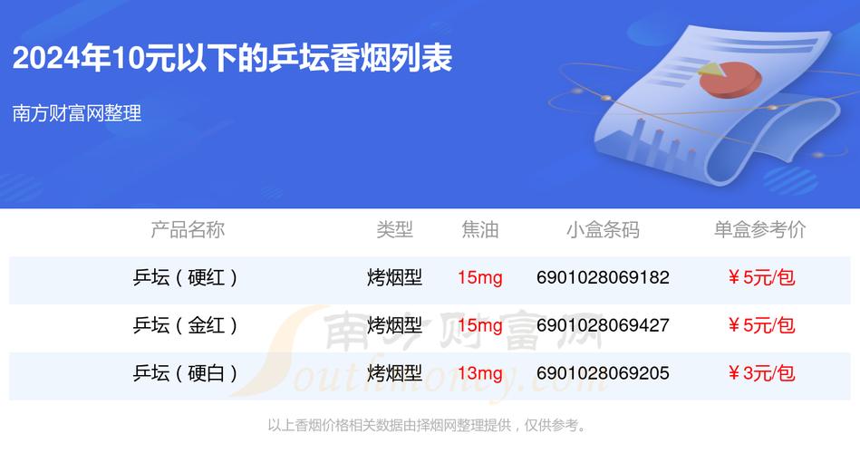 5到10元乒坛香烟价格，性价比之选，满足烟民需求