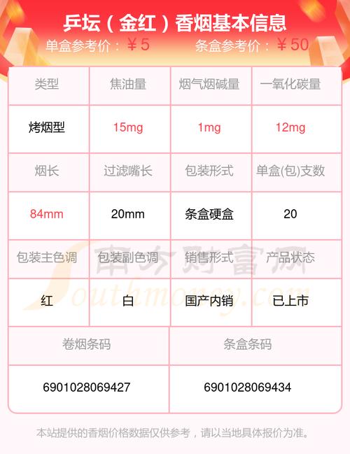 5到10元乒坛香烟价格【乒乓香烟价格】