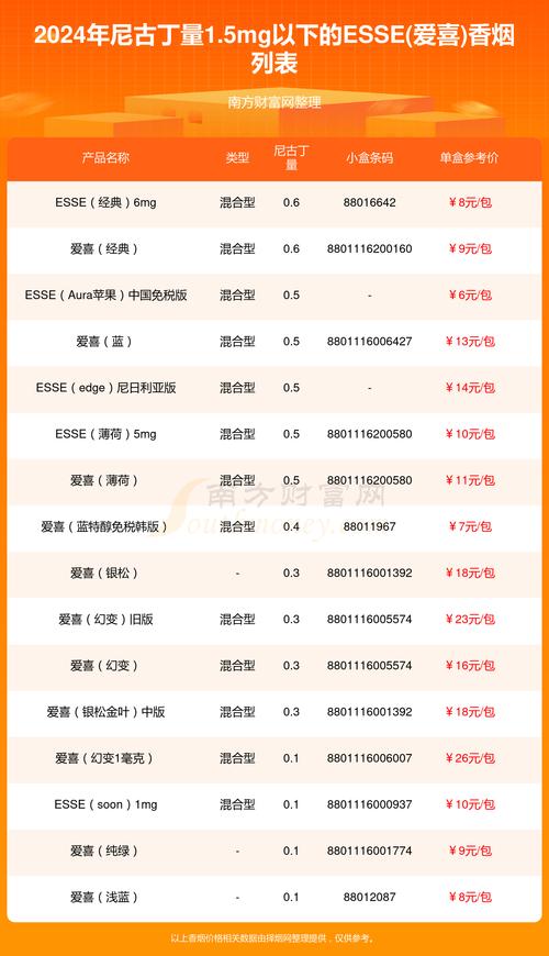进口香烟一年销量多少盒(进口香烟一年销量多少盒烟)