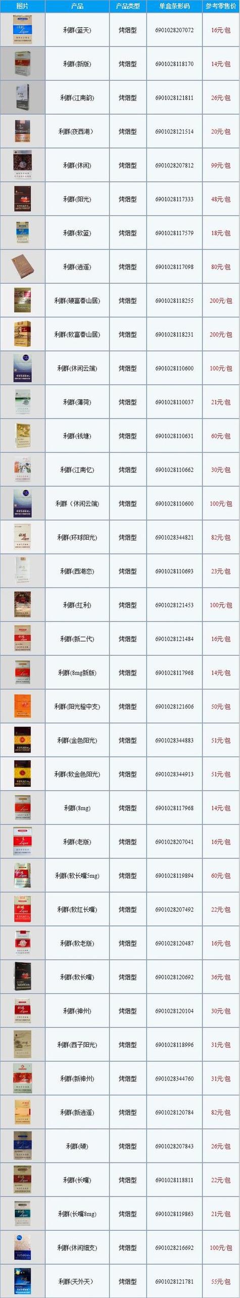 免税利群香烟价格【免税利群香烟价格多少】