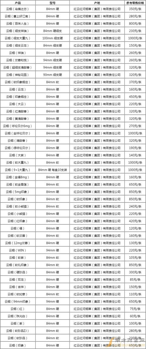 香烟云霄批发多少钱一包(110元云霄香烟批发)