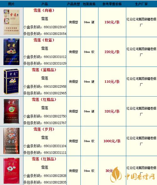 便宜雪莲香烟多少钱【便宜雪莲香烟多少钱一包】