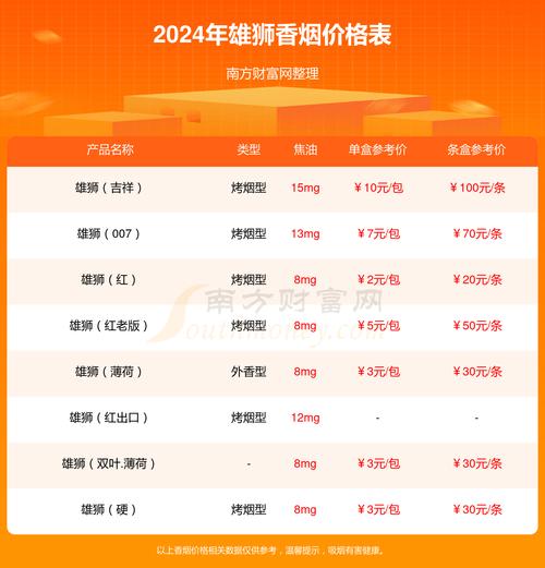 便宜雄狮香烟多少钱一条(便宜雄狮香烟多少钱一条啊)