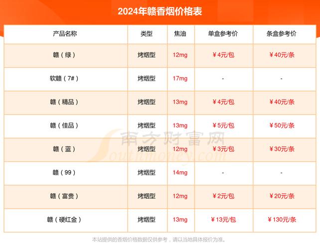 鄱阳香烟批发价格表【鄱阳香烟批发价格表大全】
