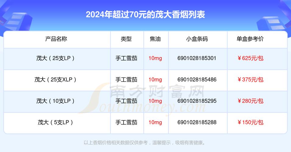 免税茂大香烟价格揭秘，一包多少钱，品质与性价比大解析