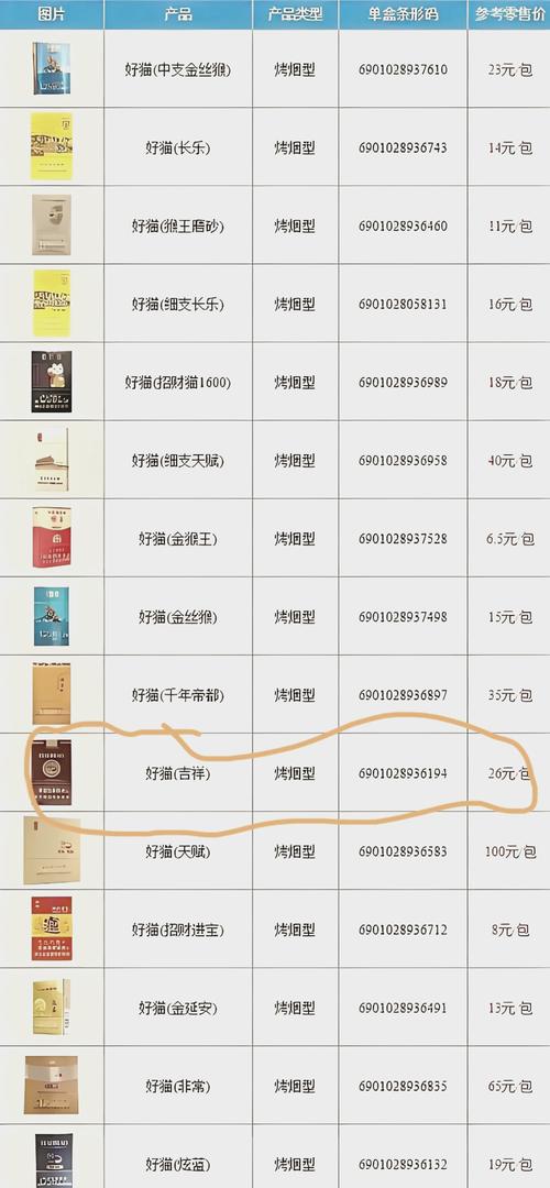 便宜好猫香烟批发【最便宜的好猫烟多少钱一包】