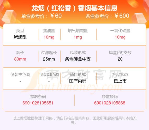 越代龙烟香烟多少钱一盒【越南龙烟黄盒】
