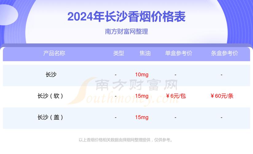 长沙哪里买进口香烟【长沙哪里买进口香烟便宜】