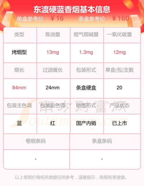 免税东渡香烟价格【免税东渡香烟价格表图】