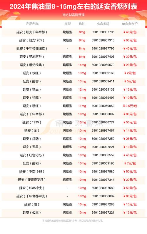 延安市香烟批发价格表【延安市香烟批发价格表最新】